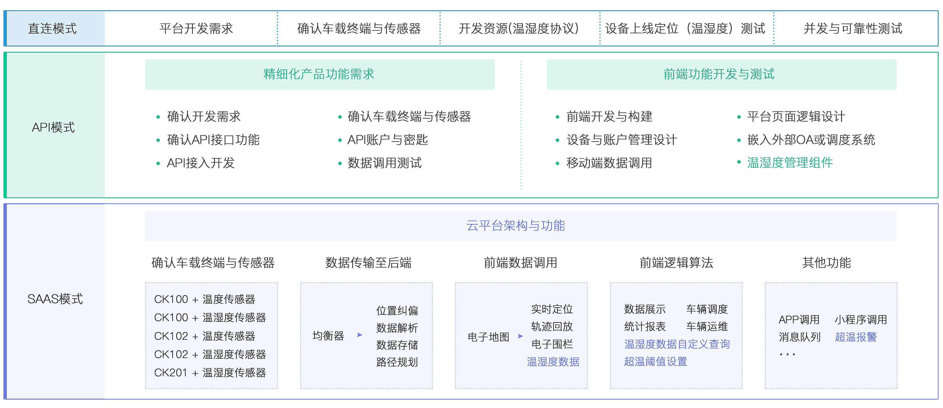 北斗定位